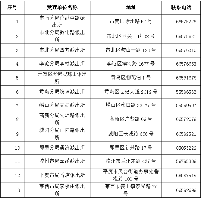 青岛市公安局设立13个受理点办理港澳台居民居住证