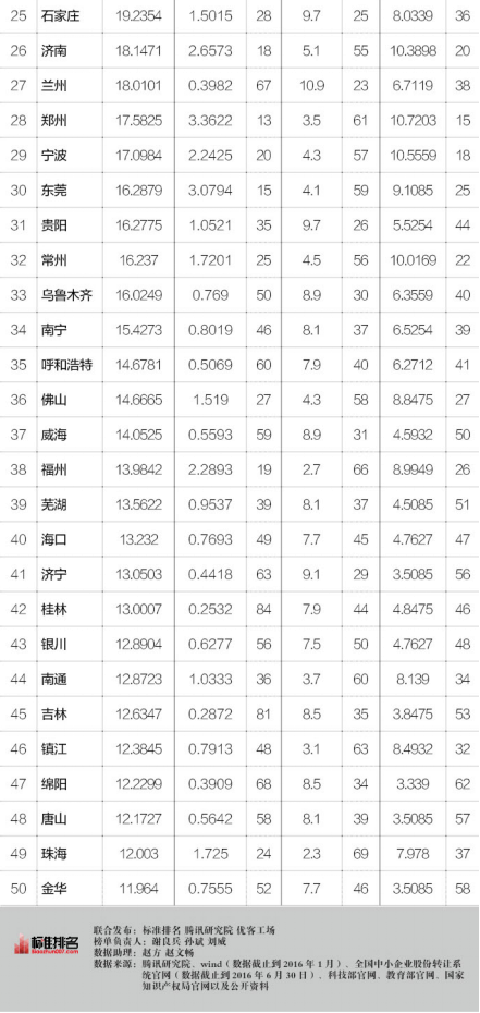 ȫINSĻ  2016˴ҵа񷢲