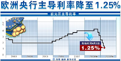 两岸Gdp(2)