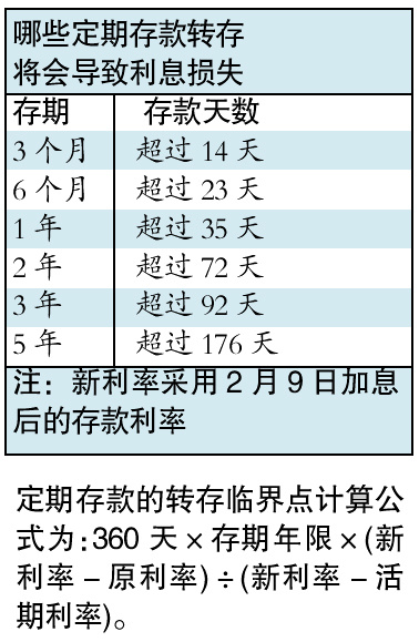 加息频繁 算好临界点阶梯法存钱有妙招