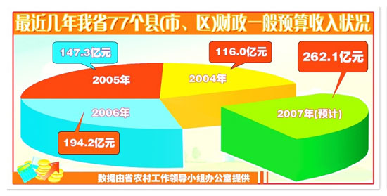 辽宁县域gdp(3)