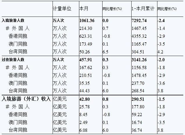 7̨ͬ뾳Ϊ50.26˴ ͬ6.5%