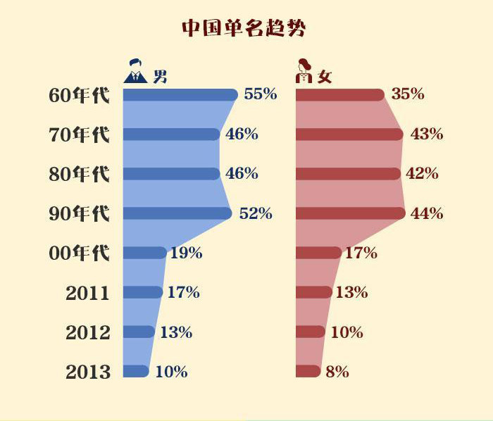 中国70后人口_中国70后全部女演员