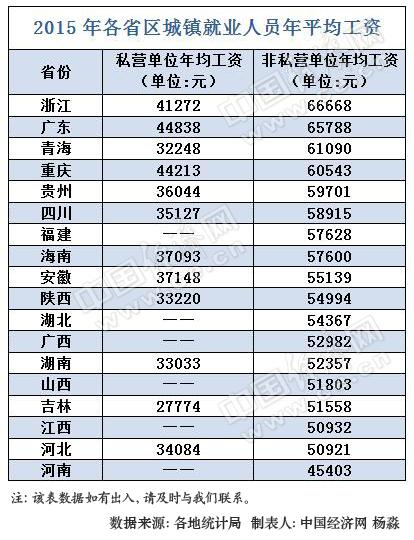 浙江人口统计数据_中国最新人口数据统计(3)