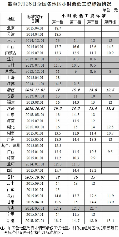 粿ȫСʱ͹ʱ׼18.7Ԫ