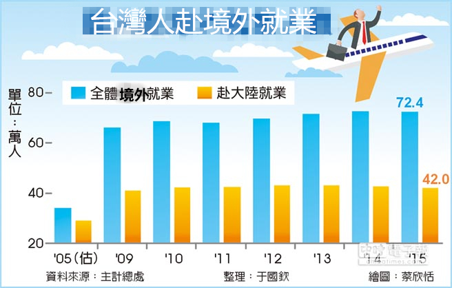 台湾人口统计_台湾人口年龄结构 青少层男较多 老年层女较多