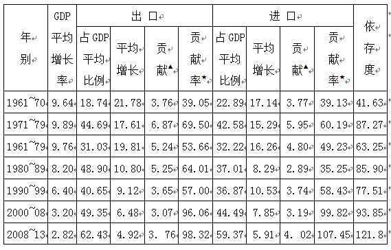 为什么GDP乘以增长率不对_存量经济 效率为先 大开篇