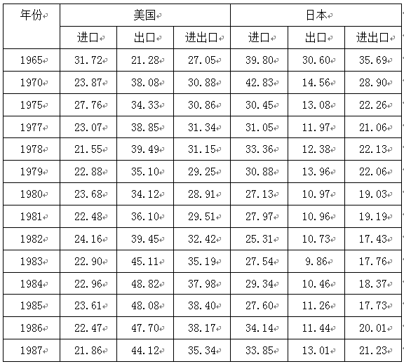 台湾gdp算法_台湾gdp(3)