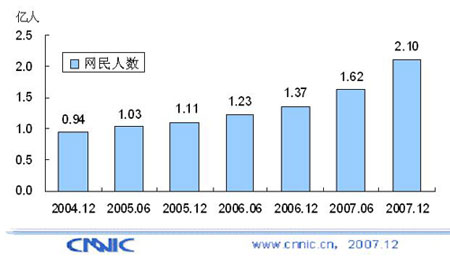 中国的人口总数_..., 目前我国 人口总数已超过13亿,约占世界(3)