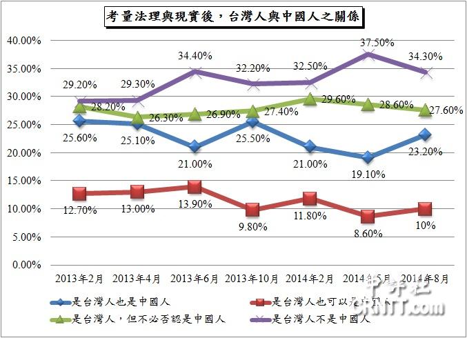 ̨ͬ飺йͬ53%