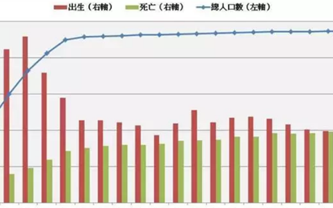 城市负增长人口2020_人口负增长