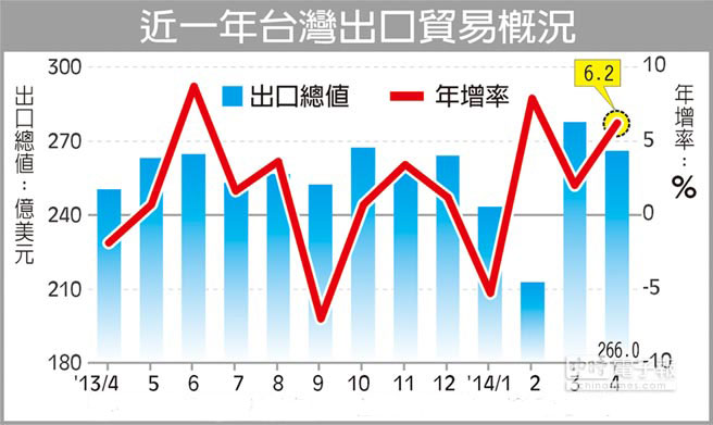 台湾跟香港1950年贸易GDP_43个投资项目涌入,柬埔寨21个经济特区直追深圳(3)