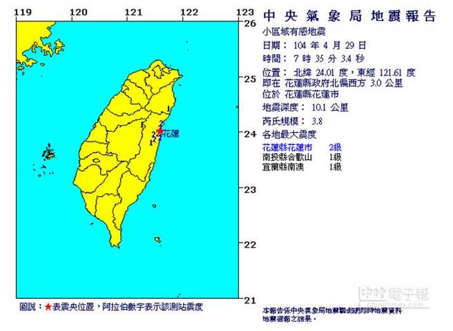 緢3.8С