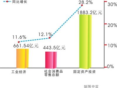 宁夏自治区2017年经济总量_宁夏自治区秘书胡金贵(3)