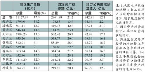 泉州一二月份gdp_稳步回升 4月全市GDP增长10.1