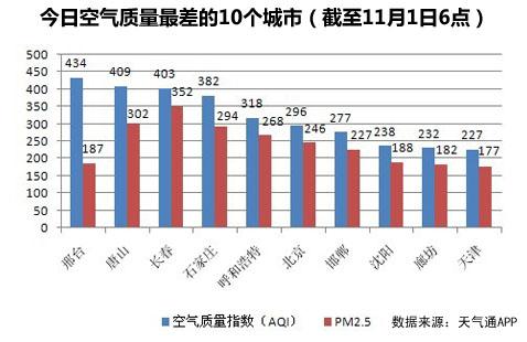 石家庄唐山gdp2021前三季_2021年一季度GDP 石家庄PK唐山,石家庄 更胜一筹(2)