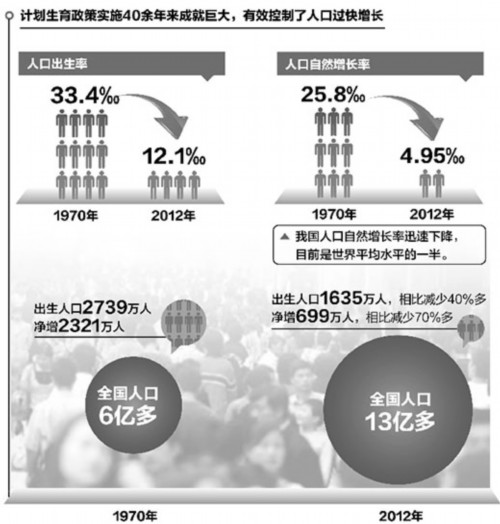 人口增长过快没_人口增长过快的图片(3)