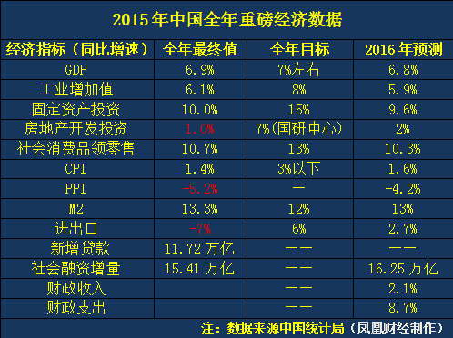 人民收入超过gdp什么意思_温州居民收入增速超GDP增速 楼市到以价促量阶段