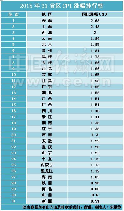 中国省人口排行榜_中国人口排行(3)