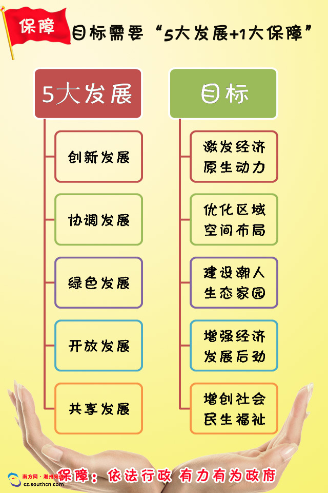 衡水未来5年gdp_云南未来发展可期的城市,GDP达到312.52亿元,未来潜力无限(3)