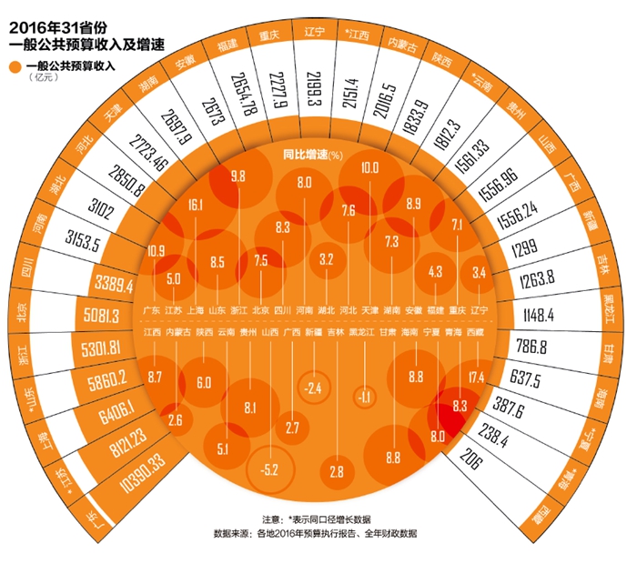 Ǻ£ٷŻһǻ¡ǿȥ1128յĹԺǿһҪͳһ˼룬֧ѹٴҲҪΪҵ˰ҪҵӣҪӡڽ113ҵҵ̸ϻȷҪڽշѵȷ˰ҵܣԺҪԴ˿չ顣