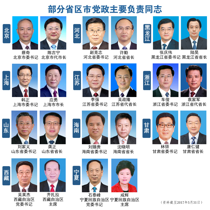 十省市党委换届 20余人新晋党委常委