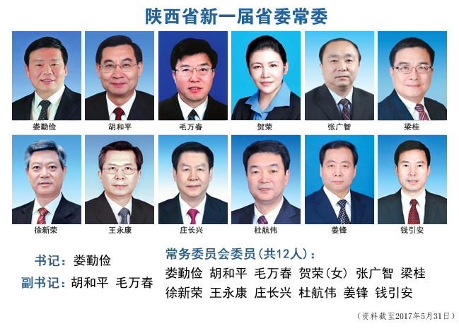 十省市党委换届 20余人新晋党委常委