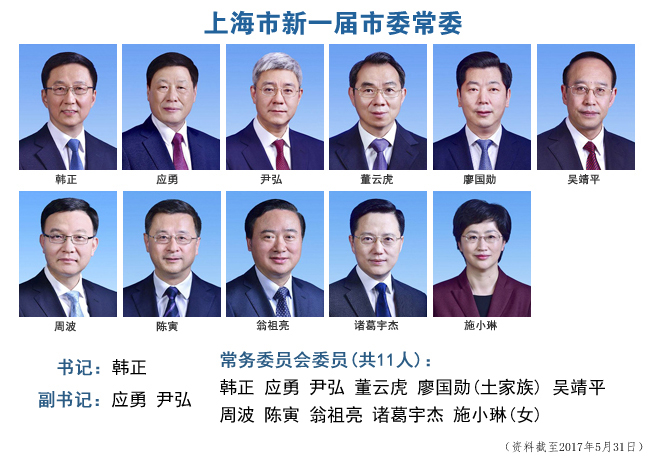 十省市党委换届20余人新晋党委常委