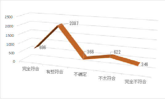 北京人口增量少的原因_北京烤鸭图片(3)