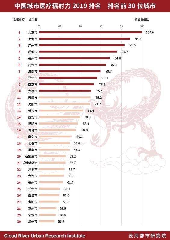 新冠疫情冲击全球化:强大的大都市医疗能力为何如此脆弱?