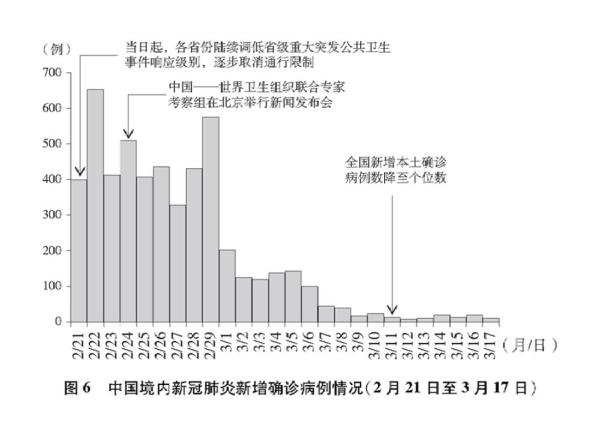 抗击新冠肺炎疫情的中国行动白皮书