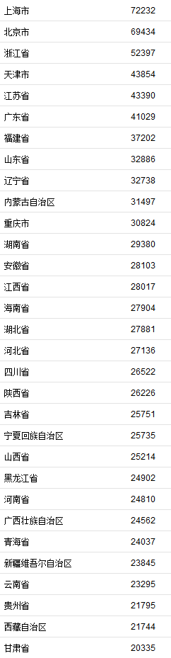 2020台湾gdp增速_2020年台湾经济增长2.98%,GDP超过4.58万亿元,升至全国第七名(2)