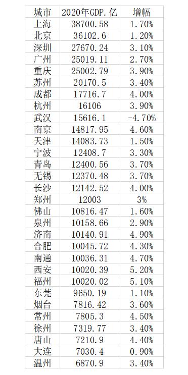 台湾gdp排名2020_2020全球经济体人均GDP排行:中国首次挺进前65强,创历史新高!(2)