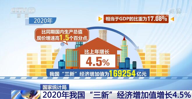 台湾gdp2020(3)