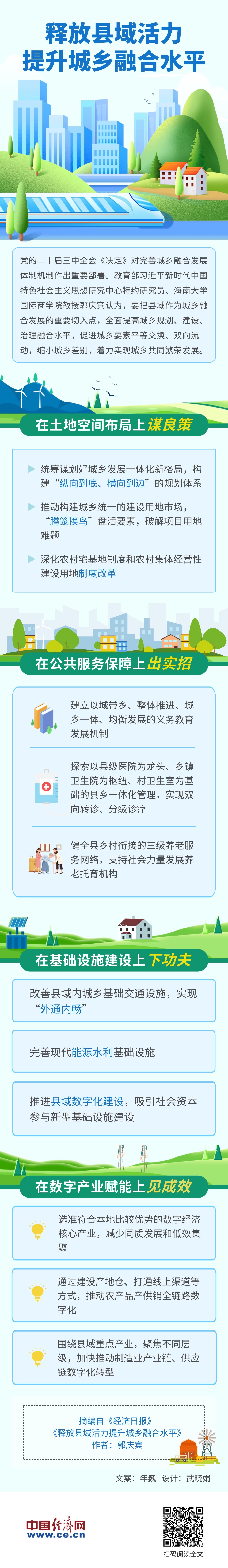 图解｜释放县域活力提升城乡融合水平
