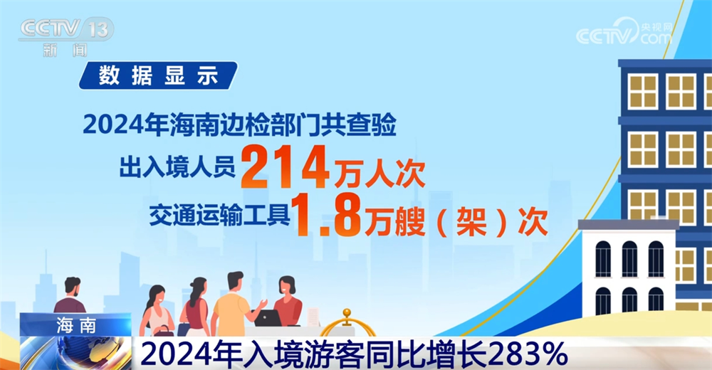 美嘉体育官网免签政策叠加效应持续释放 跨省游深度游成为外国游客“打卡中国”新趋势(图7)