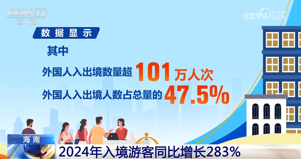 美嘉体育官网免签政策叠加效应持续释放 跨省游深度游成为外国游客“打卡中国”新趋势(图8)