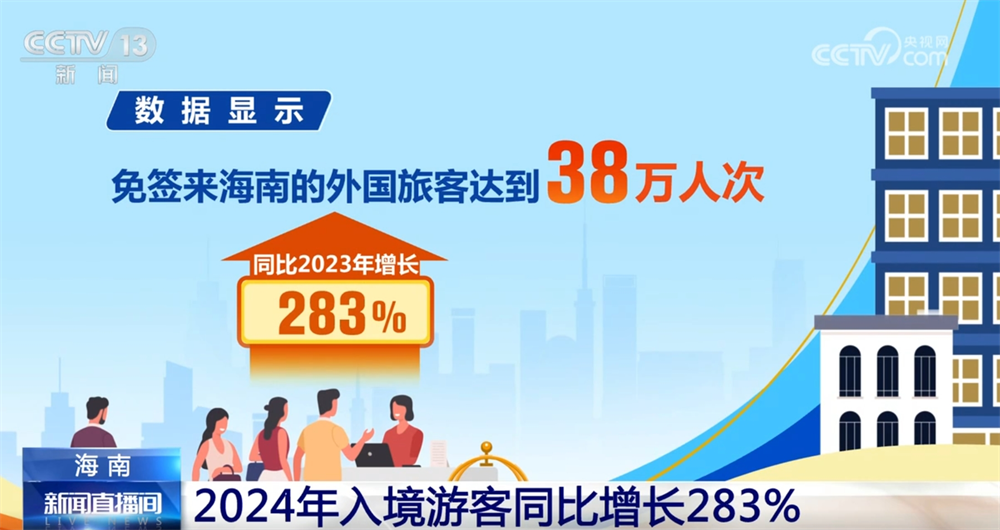 美嘉体育官网免签政策叠加效应持续释放 跨省游深度游成为外国游客“打卡中国”新趋势(图9)