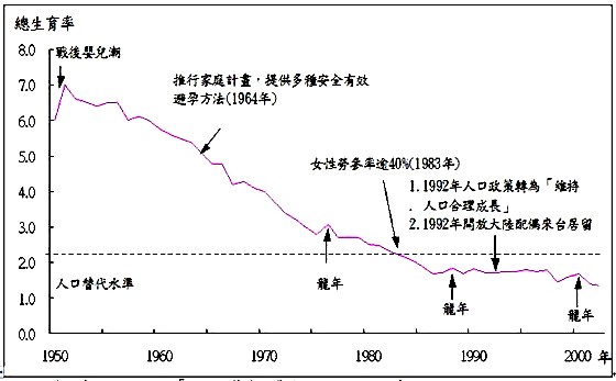 台湾人口少_台湾的人口图片