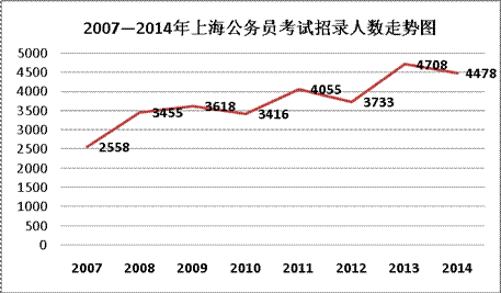 职务类别