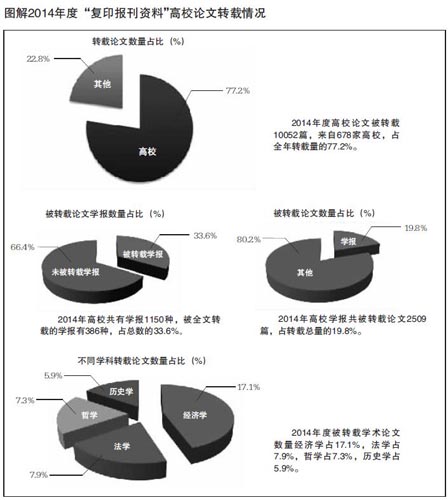 高校学术期刊难入一二阵营