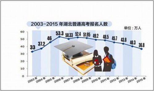 历年总人口_历年总人口 出生人口统计表(3)