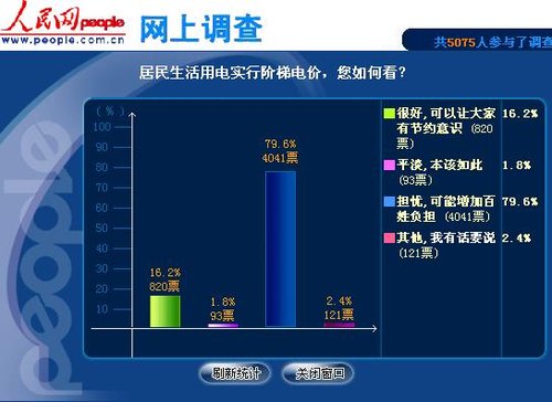 发改委是什么单位