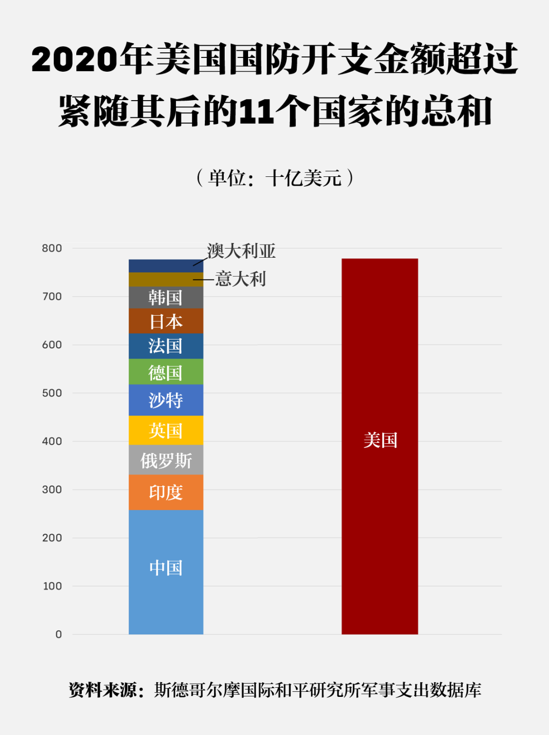 除了通货膨胀之外，美国还应警惕对华认知的“威胁膨胀”