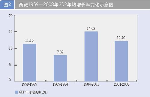 gdp示意图_gdp(3)