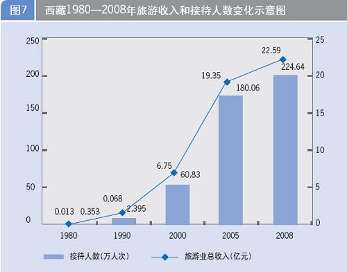 中国藏学研究中心西藏经济社会发展报告(全文)