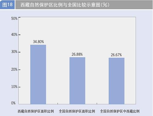 西藏经济总量小 产业层次低_西藏经济生活频道图片