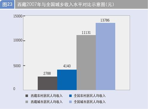 中国藏学研究中心西藏经济社会发展报告(全文)