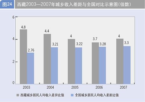 中国藏学研究中心西藏经济社会发展报告(全文)