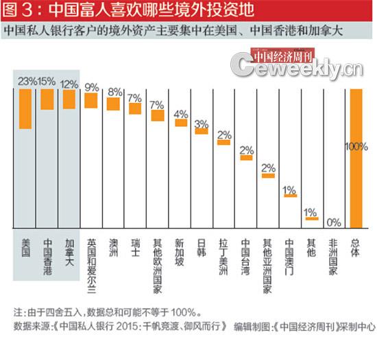 中国财富人口_为什么赣州有些人总能挣到钱(3)